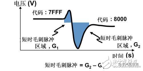 令人困扰的DAC输出毛刺消灭记, 令人困扰的DAC输出毛刺消灭记,第4张