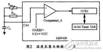 基于MSP430F设计的超低功耗电子温度计方案,基于MSP430F设计的超低功耗电子温度计方案,第3张
