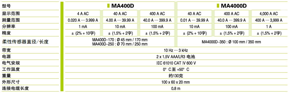 MA400D4000D数显柔性电流钳表的特点及应用范围,MA400D/4000D数显柔性电流钳表的特点及应用范围,第2张