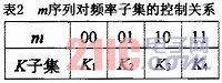 基于FPGA短波差分跳频信号发生器的设计,e.jpg,第6张