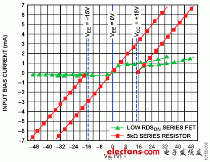 ADI实验室电路:具有输入过压保护的高端电流检测,图3,第4张