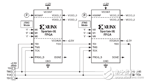 FPGA实战开发技巧（11）,JTAG模式配置电路示意图,第4张
