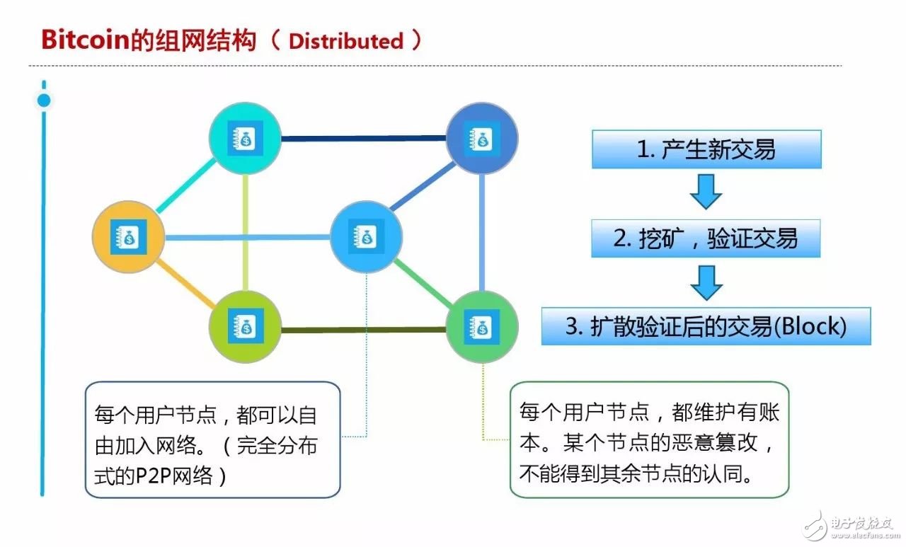 区块链养猫是什么？为何能达到几百万人民币一只？,区块链养猫是什么？为何能达到几百万人民币一只？,第2张