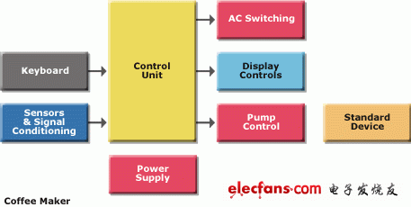 意法半导体之家电控制系统—小家电方案,第2张
