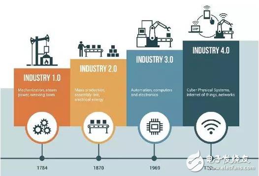 当代的自动化已经并非是一个制造业中的断代史了,当代的自动化已经并非是一个制造业中的断代史了,第2张