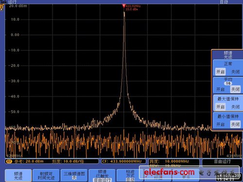 克服信号干扰，如何使用MDO4000进行RF模块功能验证及调试？,第4张
