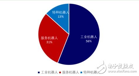 全球机器人市场规模持续扩大中国机器人具有较大的发展潜力,全球机器人市场规模持续扩大中国机器人具有较大的发展潜力,第2张