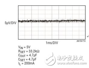 对静噪的探索—线性稳压器具高噪声和电源抑制,图 10：LT3042 在 10Hz 至 100kHz 带宽上的噪声。RMS 噪声为 0.8μVRMS。,第6张