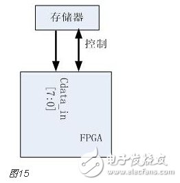 详解FPGA开发流程中每一环节的物理含义和实现目标,第16张