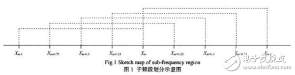 一种FFT插值正弦波快速频率估计算法,一种FFT插值正弦波快速频率估计算法,第4张
