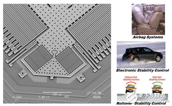 Σ-Δ型ADC造就新一代智能车用传感器,图3. 集成了Σ-Δ型ADC的MEMS传感器用于汽车安全系统。,第3张