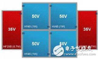 高压LEDs光源HV45 LEDs模组芯片的结构及工作原理,高压LEDs光源HV45 LEDs模组芯片的结构及工作原理,第3张