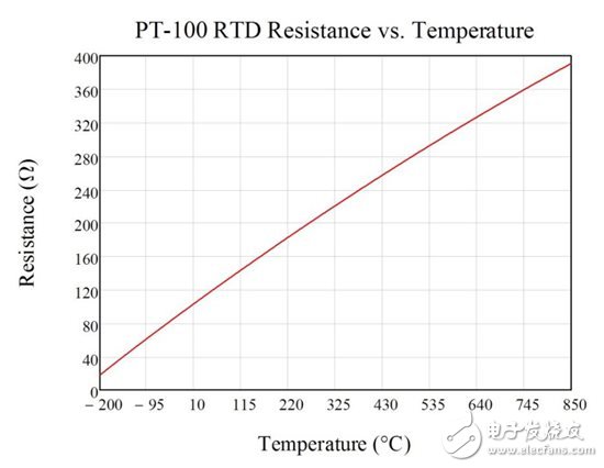 三线电阻式温度检测器（RTD）中励磁电流失配对误差的影响,三线电阻式温度检测器（RTD）测量系统中励磁电流失配的影响 —— 第1部分,第3张