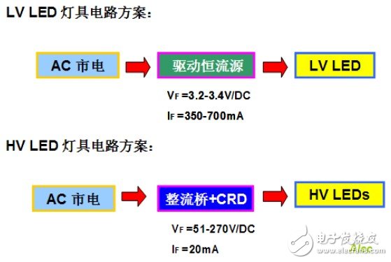 高压LEDs光源HV45 LEDs模组芯片的结构及工作原理,第5张