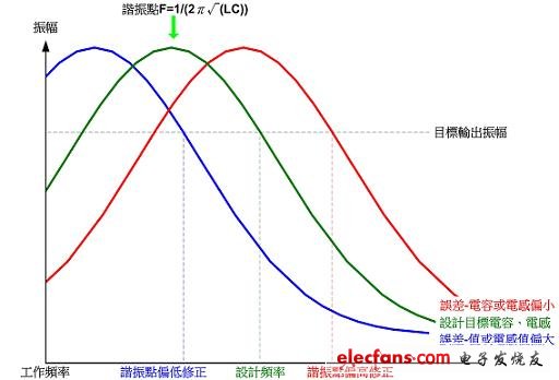 电磁感应式无线充电核心技术(一):谐振控制,(电子工程专辑),第4张