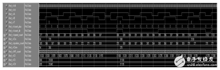 基于FPGA的速度和位置测量板卡的设计与实现,图4： 仿真图,第5张