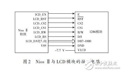 基于嵌入式处理器和SOPC技术的LCD显示系统方案,基于嵌入式处理器和SOPC技术的LCD显示系统方案,第4张