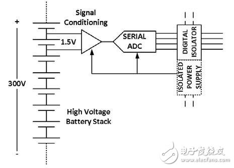 利用数字隔离器优化隔离系统设计,图1. 用隔离前端测量高压电池组中单个电池的电压,第2张