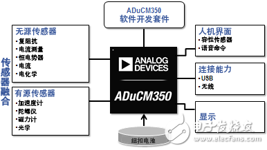 ADuCM350：16位低功耗医疗保健用片上计量仪,ADuCM350：16位低功耗医疗保健用片上计量仪,第2张