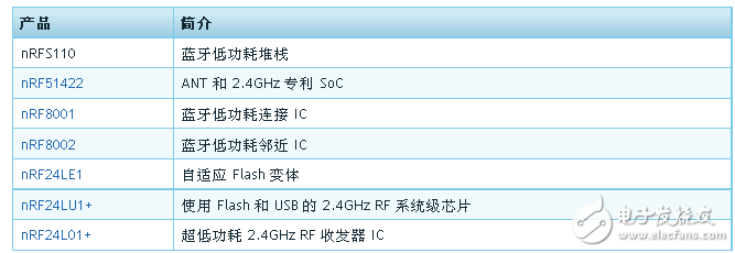 nRF51822：蓝牙低功耗和2.4GHz专利SoC简介,第2张