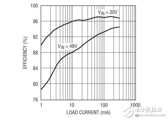 65V 500mA降压型转换器汽车与工业级方案,第3张