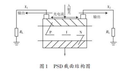 基于单片机的PSD数据采集电路的设计方案,PSD截面结构图,第2张