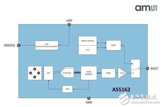 奥地利微电子高可靠性位置传感器IC 可提供准确位置数据,AS5162,第2张