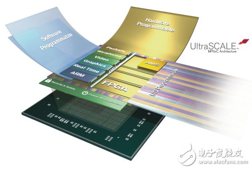 Xilinx再撼SoC市场 推出多重异构处理架构,UltraScale多重处理架构,第2张