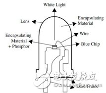 LED及其驱动电路设计基础,插件封装 LED结构,第6张