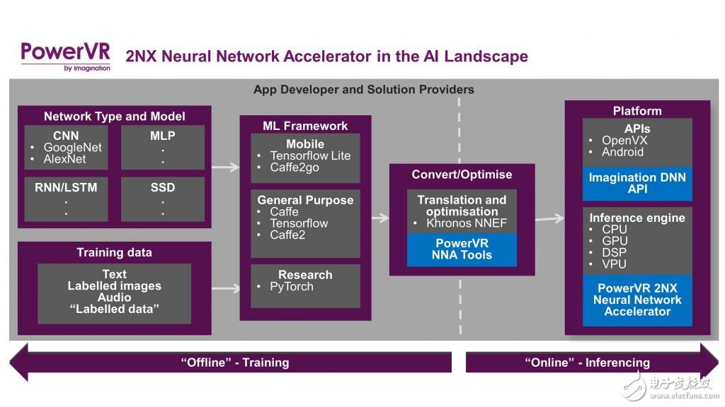 神经网络加速（NNA）能提供全面的硬件解决方案,神经网络加速（NNA）能提供全面的硬件解决方案,第5张