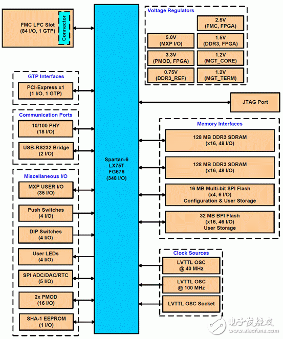 6 FPGA LX75T FPGA开发方案,20120119100540642.gif,第2张