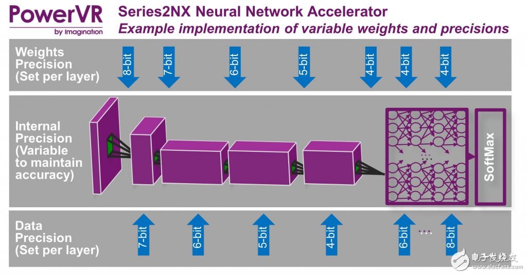 神经网络加速（NNA）能提供全面的硬件解决方案,神经网络加速（NNA）能提供全面的硬件解决方案,第4张