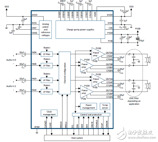 Infineon MA12040无滤波器高效音频放大器解决方案,第2张
