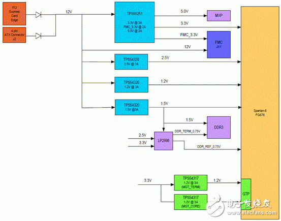 6 FPGA LX75T FPGA开发方案,2012011910054131.gif,第3张