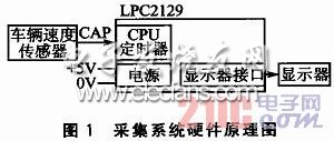 基于LPC2129定时器捕获功能的车速信号采集系统,a.jpg,第2张