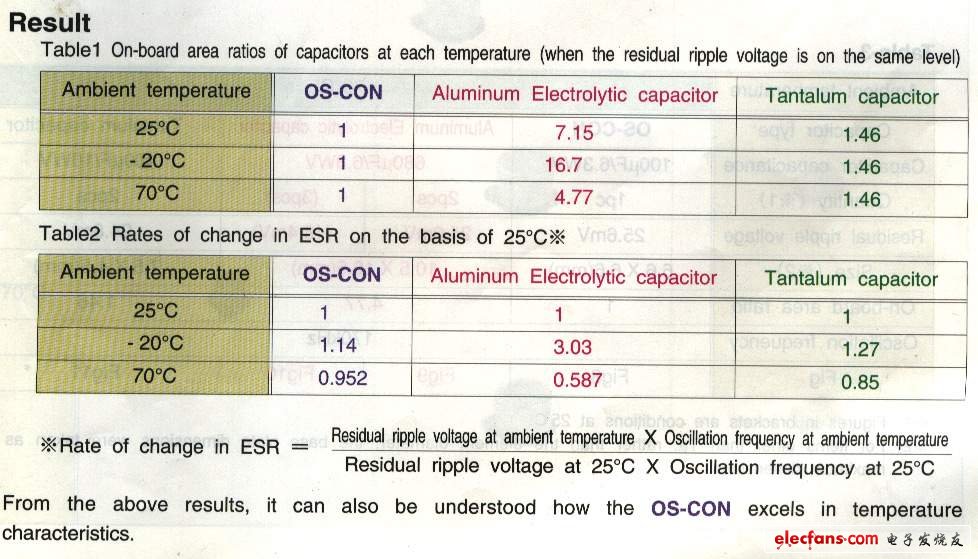 电容ESR研究,[转帖]电容ESR的意义及其重要性,第3张