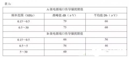 如何解决开关电源中的传导骚扰问题,如何解决开关电源中的传导骚扰问题,第2张