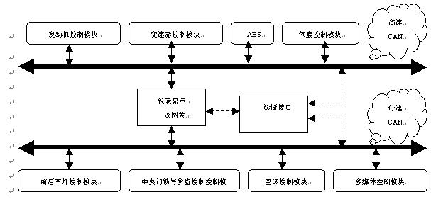 提高汽车现场总线能效的技术解决方案,cna,第2张