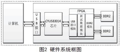 基于CYUSB3014 USB3.0总线开发技术,硬件框架图,第3张
