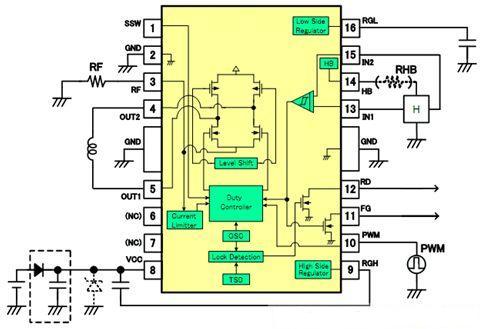 针对白家电应用的无刷直流电机驱动及控制方案,电机控制,第3张