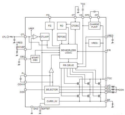 针对白家电应用的无刷直流电机驱动及控制方案,电机控制,第4张