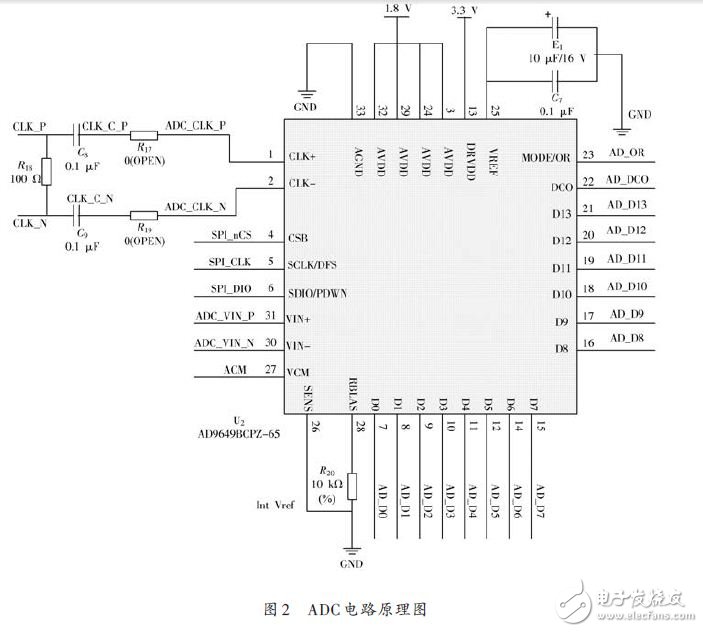 基于FPGA的数字核脉冲分析器硬件设计解析,信号处理,第3张