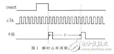 基于FPGA的数字式心率计的设计实现,心率,第2张