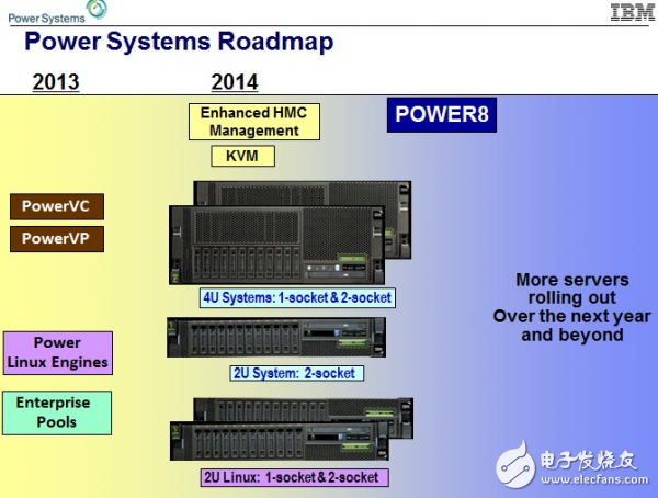 IBM加强Power8系统拟定，助推FPGA,POWER8,第2张