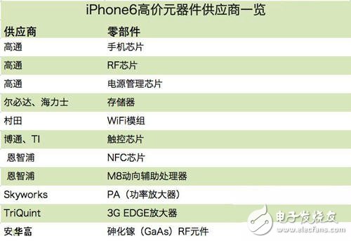 苹果强大产业链的秘密！主要供应商一览,苹果强大产业链的秘密！主要供应商一览,第2张