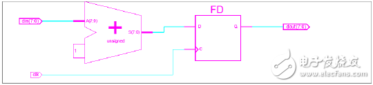 FPGA实战开发技巧（3）,经过综合后的RTL级结构图,第4张