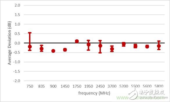 电磁波能量比吸收率SAR评估的历史与发展,电磁波能量比吸收率SAR评估的历史与发展,第3张