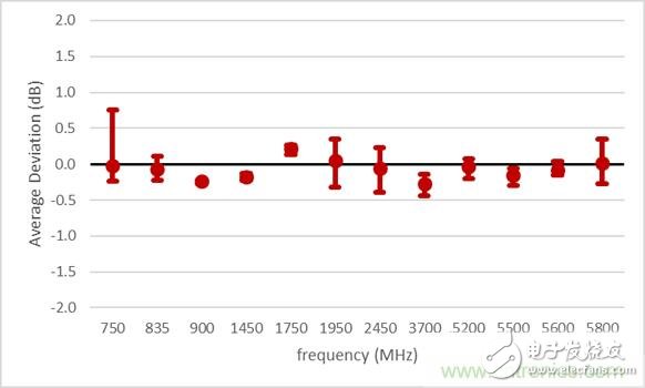 电磁波能量比吸收率SAR评估的历史与发展,电磁波能量比吸收率SAR评估的历史与发展,第2张