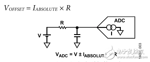 如何计算集成斩波放大器的ADC转换器的失调误差和输入阻抗,第4张