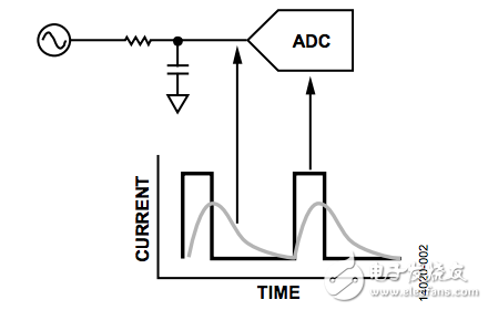 如何计算集成斩波放大器的ADC转换器的失调误差和输入阻抗,第3张